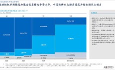 大疆运动相机以66%市场份额登顶全球第一，GoPro已“泯然众人”