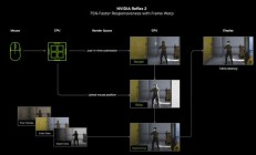 英伟达 Reflex 2 遭破解：可降低游戏延迟，RTX 20 系显卡也能用