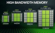 驾驭英伟达 4400W 功耗怪兽关键突破：AI 服务器“退烧”有方