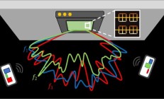 工程化随机性突破6G定位瓶颈：莱斯大学实现0.1度级信号定向技术