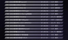 上汽奥迪 E5 Sportback 汽车刷新五十万内山脊赛道圈速纪录