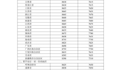 今晚国内成品油价格上涨：加满一箱油将多花 5 元左右