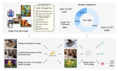 苹果发布Pico-Banana-400K数据集，帮助训练AI图像编辑模型