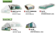 可扩产空间成“香饽饽”：消息称美光亦有意力积电铜锣厂区