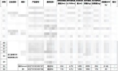 最高234公里，smart精灵#6 EHD中型轿车纯电续航里程揭晓