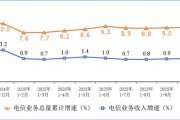 我国5G基站总数达483万个，比上年末净增57.9万个