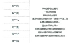 微信小店打击利用“车钥匙升级”实施欺诈行为