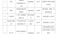 侵害用户权益，39 款 App 及 SDK 被工信部通报