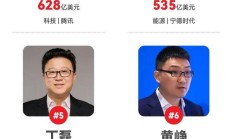 2025 福布斯中国内地富豪榜，农夫山泉创始人钟睒睒连续 5 年登顶