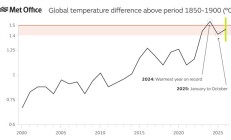 英国气象局预测2026年全球气温将超工业化前约1.46°C